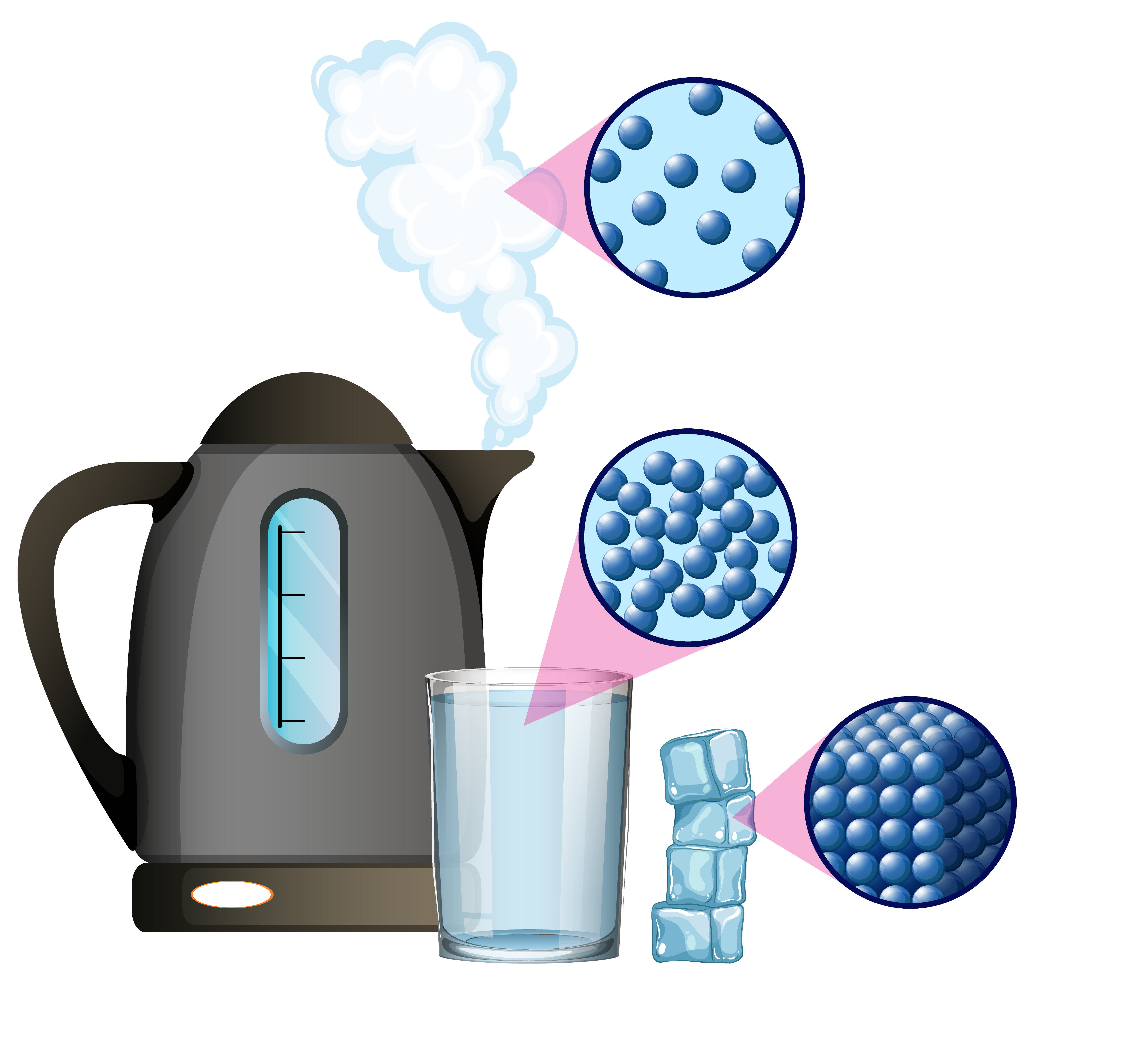 Imagen en la que se observan algunos cubos de hielo, un vaso con agua líquida y una pava eléctrica de cuyo pico surge vapor de agua.